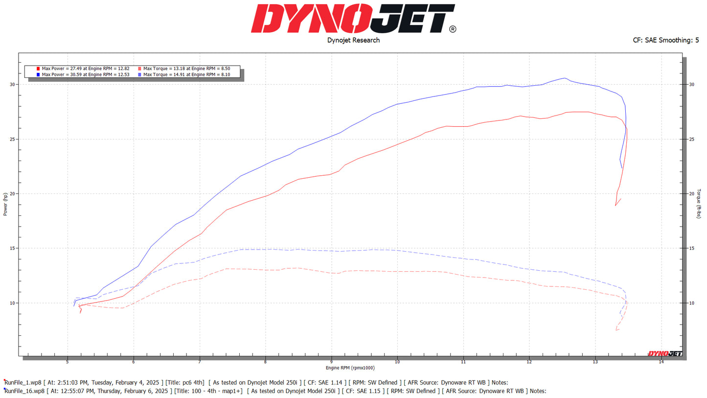 YAMAHA YZ250F 2025 MODELS PC6 FUEL AND IGNITION CONTROLLER BY DYNOJET WITH OPTIONAL CUSTOM TUNING BY BLR TUNING