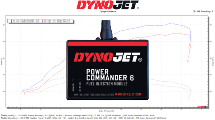 YAMAHA YZ250F 2025 MODELS PC6 FUEL AND IGNITION CONTROLLER BY DYNOJET WITH OPTIONAL CUSTOM TUNING BY BLR TUNING